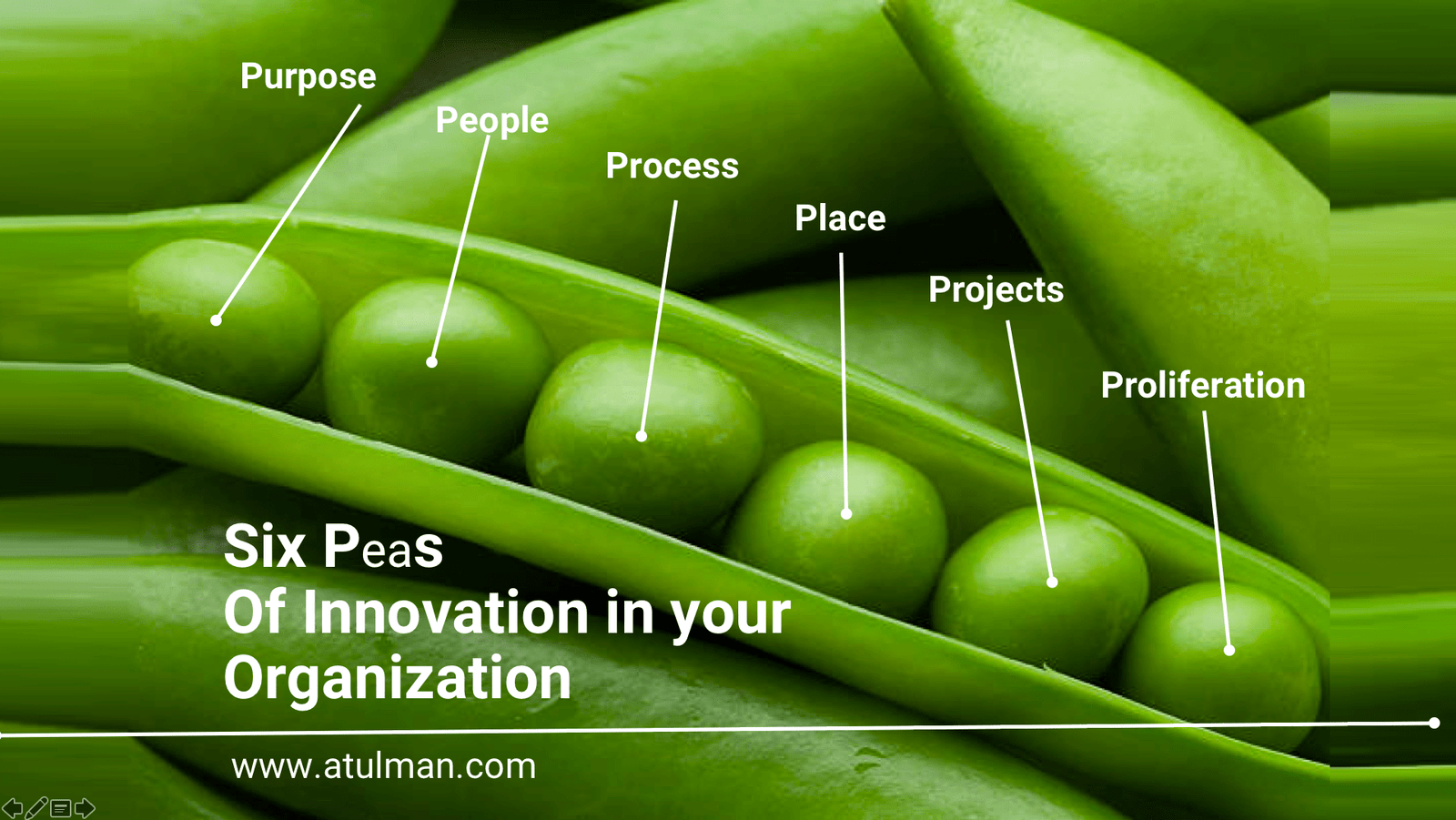 6 Ps of Innovation