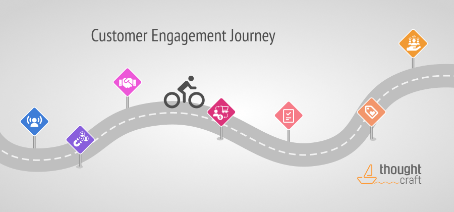 Customer Engagement Journey Steps