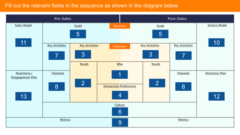 CX Toolkit - CX Strategy Canvas