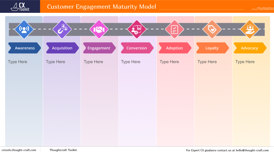 CX Toolkit - Customer Engagement Maturity Model