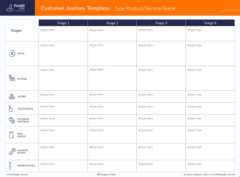 CX Toolkit - Customer Journey