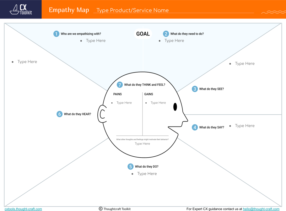 CX Toolkit - Empathy Mapping